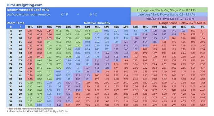 Leaf-Vapor-Pressure-Deficit-VPD-0